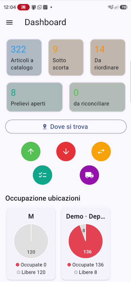 Dashboard dell app WMS-Android con articoli a catalogo, sotto scorta, prelievi aperti e occupazione ubicazioni